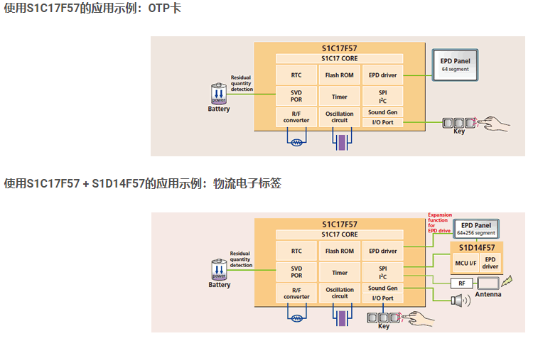 高集成與超低功耗MCU:愛普生S1C17<b class='flag-5'>F</b>50/<b class='flag-5'>F60</b>系列微控制器