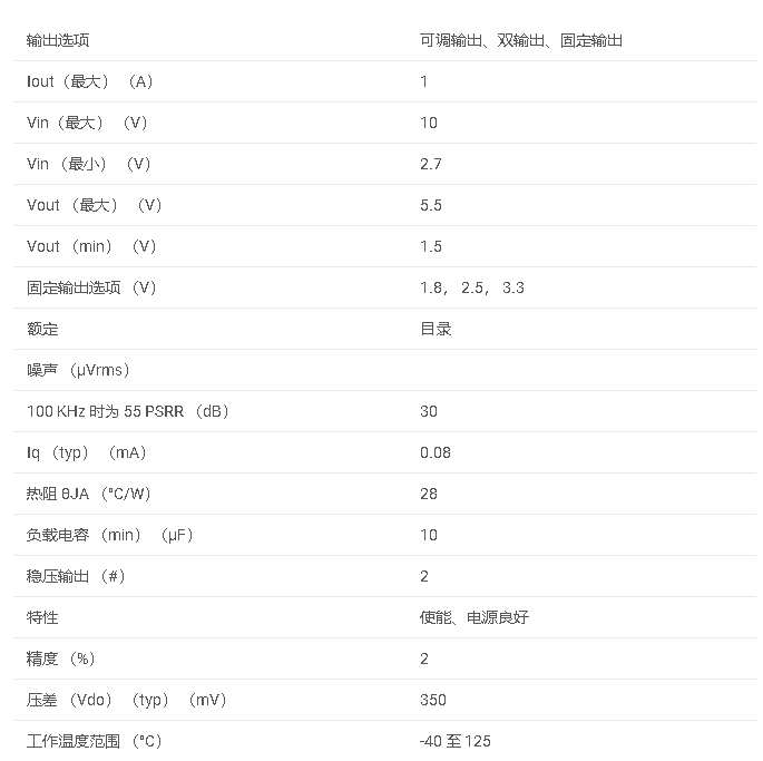 TPS767D3 1-A， 10-V， 雙通道低壓差穩(wěn)壓器數(shù)據(jù)手冊(cè)