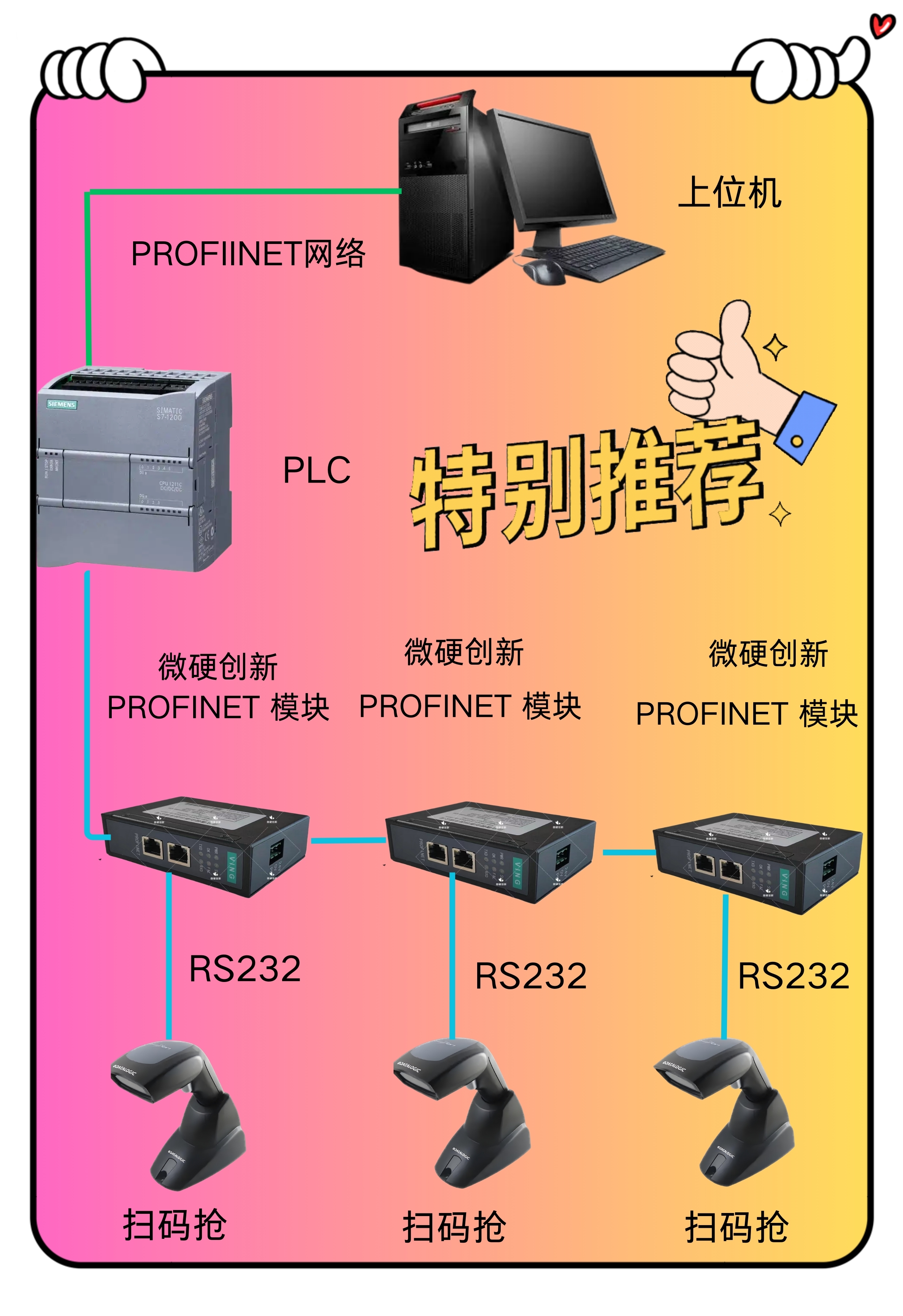 <b class='flag-5'>RS232</b><b class='flag-5'>轉(zhuǎn)</b><b class='flag-5'>PROFINET</b><b class='flag-5'>網(wǎng)關(guān)連接</b>霍尼韋爾工業(yè)條碼掃描槍到西門子<b class='flag-5'>PLC</b>