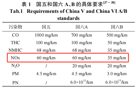 國產替代正當其時，四方光電引領柴油發動機氮氧傳感器技術突破