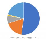 瑞聲科技、騰訊、華為等企業入選“全球百強創新機構”榜單