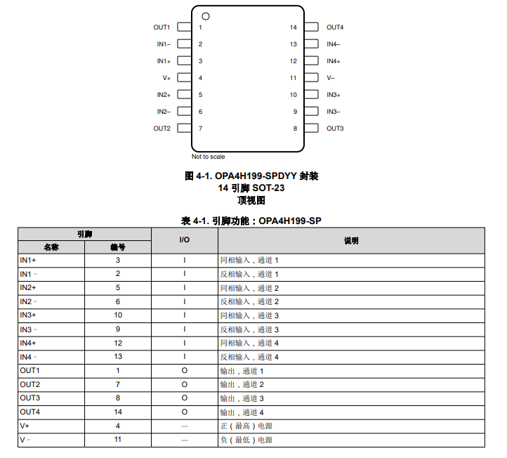 OPA4H199-SP 航天级、四通道、40V/4.5MHz轨到轨输入和输出运算放大器技术手册