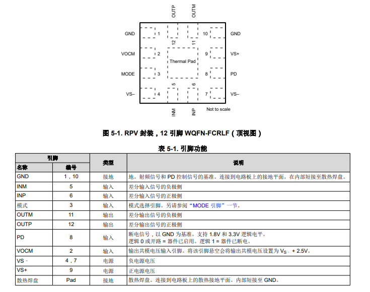 <b class='flag-5'>TRF1305B</b>1 具有共模控制的<b class='flag-5'>直流</b>至7.2<b class='flag-5'>GHz</b>、<b class='flag-5'>3dB</b> BW、10<b class='flag-5'>dB</b>增益，<b class='flag-5'>全</b>差分射頻<b class='flag-5'>放大器</b><b class='flag-5'>技術</b><b class='flag-5'>手冊</b>