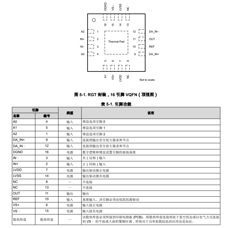 PGA849 低噪聲高帶寬精密可編程增益放大器技術手冊