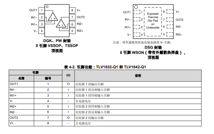 TLV1842-Q1 汽车级、双通道、高速高压开漏比较器技术手册