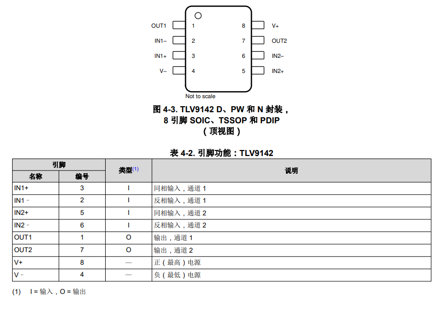 TLV9142 双通道、18V、125kHz微功耗 （7μA）、低输入偏置电流（0.5pA） RRIO运算放大器技术手册