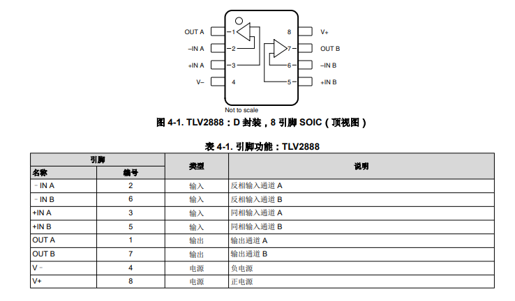 TLV2888 低噪聲、零漂移、寬帶寬、多路復用器友好型運算放大器技術手冊