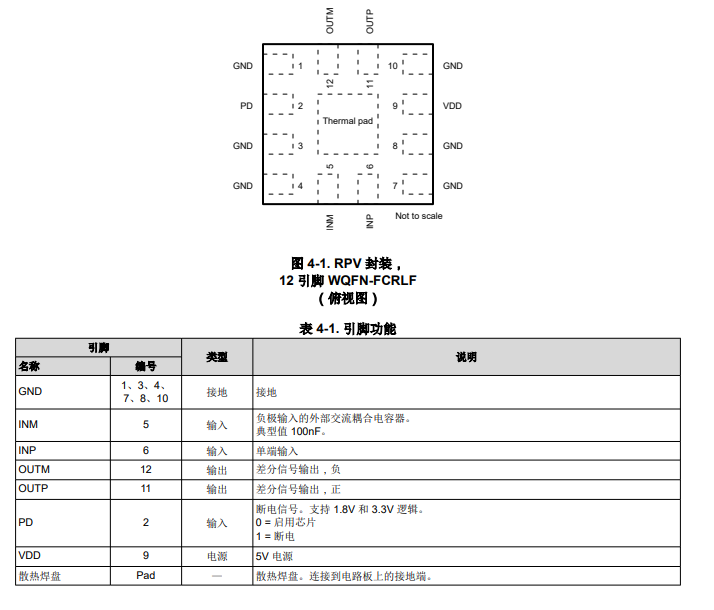 TRF1213 100MHz 至14GHz、3dB帶寬，單端轉(zhuǎn)差分射頻放大器技術(shù)手冊