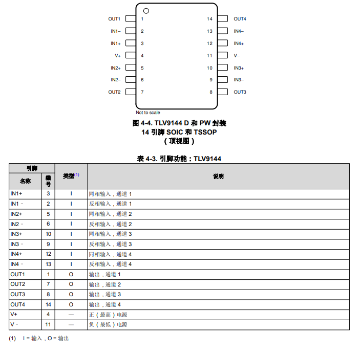 TLV9144 18V、轨到轨输入和输出、125kHz低功耗运算放大器技术手册