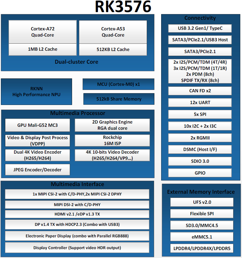 block_diagram_RK3576.jpg