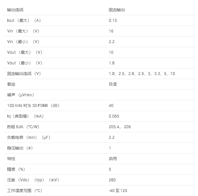 LP2985<b class='flag-5'>系列</b> <b class='flag-5'>具有</b>使能功能的 <b class='flag-5'>150mA</b>、16<b class='flag-5'>V</b>、<b class='flag-5'>低壓</b><b class='flag-5'>差</b><b class='flag-5'>穩(wěn)壓器</b><b class='flag-5'>數(shù)據(jù)</b><b class='flag-5'>手冊(cè)</b>