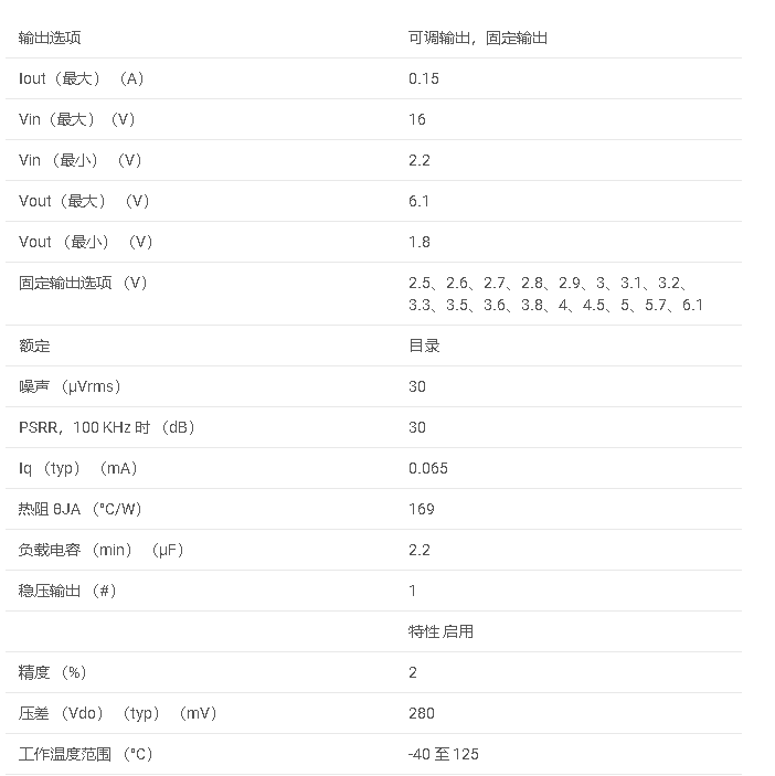 <b class='flag-5'>LP2985-N</b> 具有使能功能的 150<b class='flag-5'>mA</b>、16<b class='flag-5'>V</b>、<b class='flag-5'>低壓</b><b class='flag-5'>差</b><b class='flag-5'>穩壓器</b><b class='flag-5'>數據</b><b class='flag-5'>手冊</b>