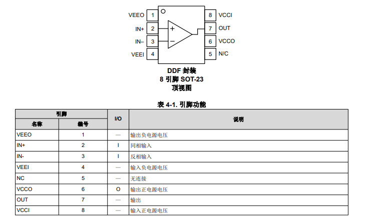 <b class='flag-5'>TLV</b>1871 <b class='flag-5'>具有</b>獨立輸入和<b class='flag-5'>輸出</b>電源的<b class='flag-5'>40V</b>高速<b class='flag-5'>比較</b><b class='flag-5'>器</b><b class='flag-5'>技術</b><b class='flag-5'>手冊</b>