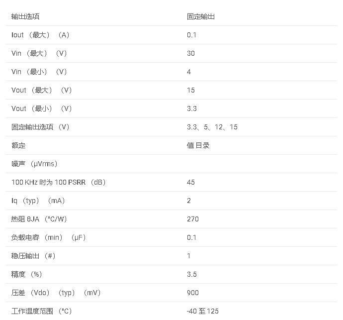 LM3480系列 <b class='flag-5'>100mA</b>、<b class='flag-5'>30V</b>、低壓差<b class='flag-5'>穩壓器</b><b class='flag-5'>數據</b><b class='flag-5'>手冊</b>