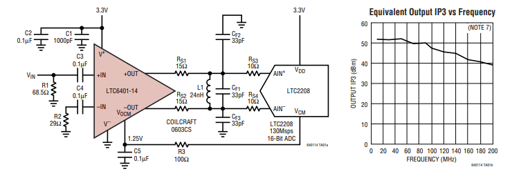 <b class='flag-5'>LTC6401-14</b><b class='flag-5'>針對</b>DC至140<b class='flag-5'>MHz</b>的2<b class='flag-5'>GHz</b><b class='flag-5'>低噪聲</b>、<b class='flag-5'>低</b><b class='flag-5'>失真差</b><b class='flag-5'>分</b><b class='flag-5'>ADC</b><b class='flag-5'>驅動器</b><b class='flag-5'>技術</b><b class='flag-5'>手冊</b>