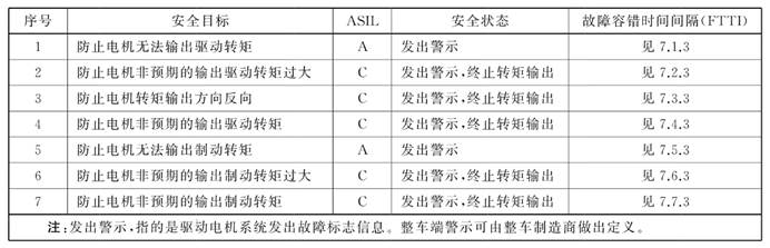 表格  AI 生成的內(nèi)容可能不正確。