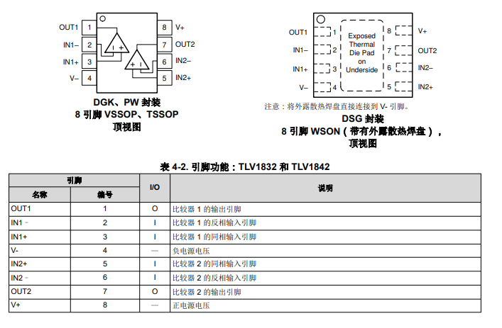 <b class='flag-5'>TLV</b>1832 雙通道、高速<b class='flag-5'>高</b><b class='flag-5'>電壓</b><b class='flag-5'>推挽</b><b class='flag-5'>比較</b><b class='flag-5'>器</b><b class='flag-5'>技術</b><b class='flag-5'>手冊</b>