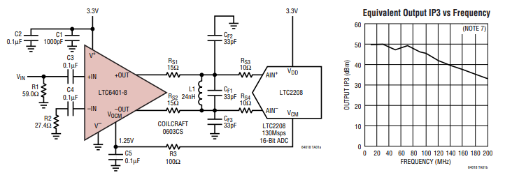 <b class='flag-5'>LTC6401</b>-8用于<b class='flag-5'>DC</b><b class='flag-5'>至</b><b class='flag-5'>140MHz</b>頻率范圍的2.2<b class='flag-5'>GHz</b><b class='flag-5'>低噪聲</b>、<b class='flag-5'>低</b><b class='flag-5'>失真差</b><b class='flag-5'>分</b><b class='flag-5'>ADC</b><b class='flag-5'>驅動器</b><b class='flag-5'>技術</b><b class='flag-5'>手冊</b>