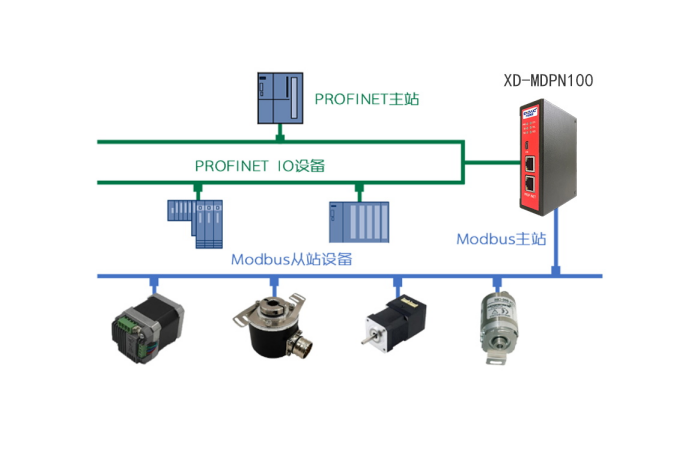 plc