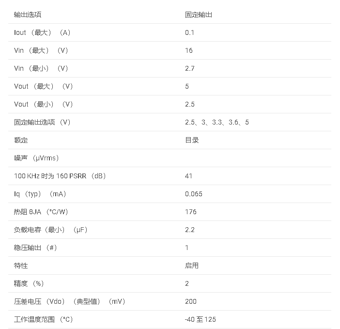 LP2981-N<b class='flag-5'>系列</b> 具有使能功能的 <b class='flag-5'>100mA</b>、16<b class='flag-5'>V</b>、<b class='flag-5'>低壓</b><b class='flag-5'>差</b><b class='flag-5'>穩(wěn)壓器</b><b class='flag-5'>數(shù)據(jù)</b><b class='flag-5'>手冊(cè)</b>