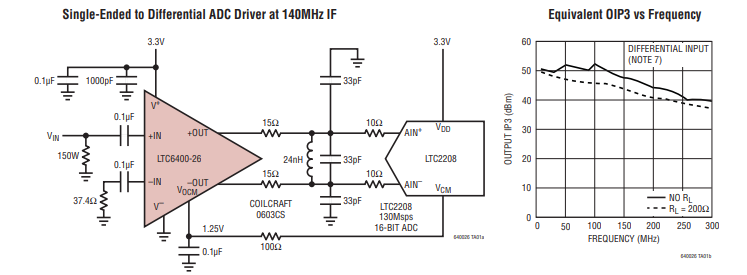 <b class='flag-5'>LTC6400</b>-26<b class='flag-5'>針對</b>DC至<b class='flag-5'>300MHz</b>的1.9<b class='flag-5'>GHz</b><b class='flag-5'>低噪聲</b>、<b class='flag-5'>低</b><b class='flag-5'>失真差</b><b class='flag-5'>分</b><b class='flag-5'>ADC</b><b class='flag-5'>驅動器</b><b class='flag-5'>技術</b><b class='flag-5'>手冊</b>