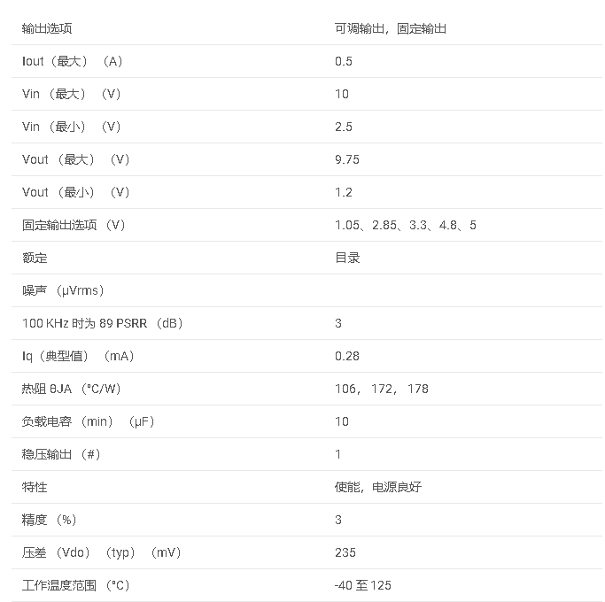 TPS71系列 500-mA， 10-V， 低壓差電壓調節器數據手冊