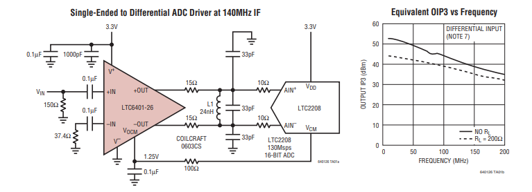 <b class='flag-5'>LTC6401</b>-26針對DC至<b class='flag-5'>140MHz</b>的1.6<b class='flag-5'>GHz</b><b class='flag-5'>低噪聲</b>、<b class='flag-5'>低</b><b class='flag-5'>失真差</b><b class='flag-5'>分</b><b class='flag-5'>ADC</b><b class='flag-5'>驅動器</b><b class='flag-5'>技術</b><b class='flag-5'>手冊</b>