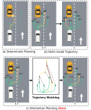 <b class='flag-5'>動量</b>感知規劃的端到端<b class='flag-5'>自動</b>駕駛框架MomAD解析