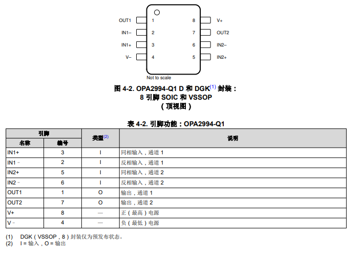 <b class='flag-5'>OPA</b>2994-Q1 汽車級雙<b class='flag-5'>通道</b>、<b class='flag-5'>32V</b>/25<b class='flag-5'>MHz</b>高<b class='flag-5'>輸出</b><b class='flag-5'>電流</b><b class='flag-5'>運算放大器</b><b class='flag-5'>技術</b><b class='flag-5'>手冊</b>