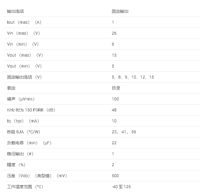 <b class='flag-5'>LM2940-N</b> 1A、<b class='flag-5'>26V</b>、<b class='flag-5'>高</b> <b class='flag-5'>PSRR</b>、<b class='flag-5'>低壓</b><b class='flag-5'>差</b><b class='flag-5'>穩壓器</b><b class='flag-5'>數據</b><b class='flag-5'>手冊</b>