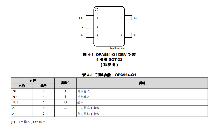 <b class='flag-5'>OPA994</b>-Q1 汽車級、<b class='flag-5'>單通道</b>、<b class='flag-5'>32V</b>/25<b class='flag-5'>MHz</b>高<b class='flag-5'>輸出</b><b class='flag-5'>電流</b><b class='flag-5'>運算放大器</b><b class='flag-5'>技術</b><b class='flag-5'>手冊</b>