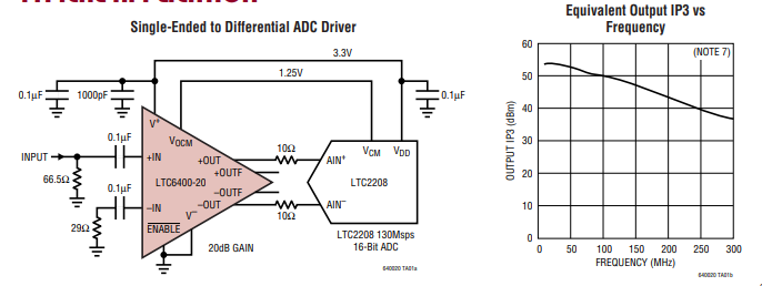 <b class='flag-5'>LTC6400</b>-20<b class='flag-5'>針對</b><b class='flag-5'>300MHz</b> IF的1.8<b class='flag-5'>GHz</b>、<b class='flag-5'>低噪聲</b>、<b class='flag-5'>低</b><b class='flag-5'>失真差</b><b class='flag-5'>分</b><b class='flag-5'>ADC</b><b class='flag-5'>驅動器</b><b class='flag-5'>技術</b><b class='flag-5'>手冊</b>