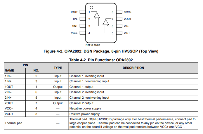 <b class='flag-5'>OPA</b>2892 2GHz、10V/V穩定增益、<b class='flag-5'>0.95nV</b>/√<b class='flag-5'>Hz</b>、<b class='flag-5'>超低</b>THD<b class='flag-5'>運算放大器</b><b class='flag-5'>技術</b><b class='flag-5'>手冊</b>