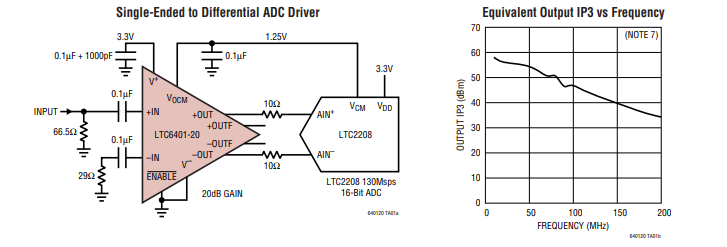 <b class='flag-5'>LTC6401</b>-20 <b class='flag-5'>140MHz</b> IF的1.3<b class='flag-5'>GHz</b>、<b class='flag-5'>低噪聲</b>、<b class='flag-5'>低</b><b class='flag-5'>失真差</b><b class='flag-5'>分</b><b class='flag-5'>ADC</b><b class='flag-5'>驅(qū)動器</b><b class='flag-5'>技術(shù)</b><b class='flag-5'>手冊</b>