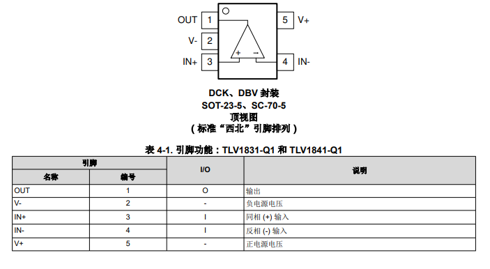 <b class='flag-5'>TLV</b>1831-Q1 汽車級、單<b class='flag-5'>通道</b>、高速高壓<b class='flag-5'>推挽</b><b class='flag-5'>比較</b><b class='flag-5'>器</b><b class='flag-5'>技術</b><b class='flag-5'>手冊</b>