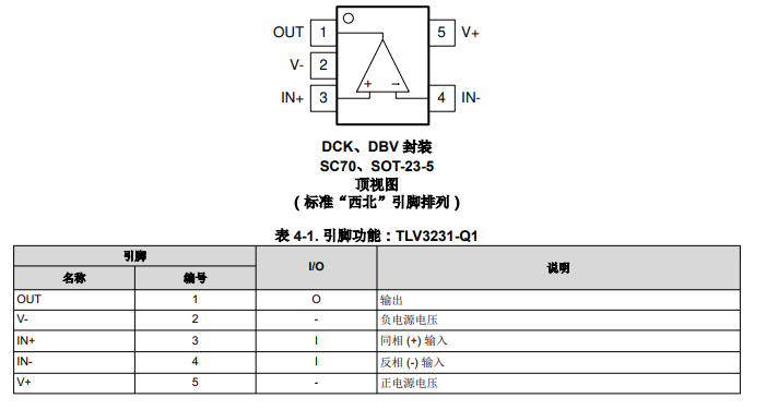 <b class='flag-5'>TLV3231-Q1</b> <b class='flag-5'>具有</b>軌到軌輸入的20ns<b class='flag-5'>高速比較</b><b class='flag-5'>器</b><b class='flag-5'>技術(shù)</b><b class='flag-5'>手冊</b>