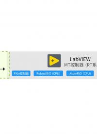 MT-HIL（8）：使用MATLAB導出.SO文件，并在LabVIEW中配合RIO設備使用