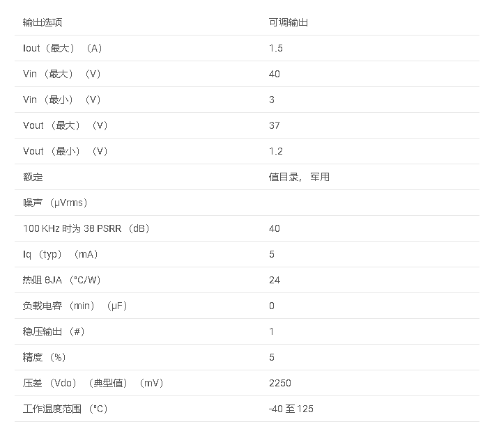 <b class='flag-5'>LM317</b>A系列 高精度的 1.5A、<b class='flag-5'>40V</b>、<b class='flag-5'>可調(diào)</b><b class='flag-5'>線性</b><b class='flag-5'>穩(wěn)壓器</b><b class='flag-5'>數(shù)據(jù)</b><b class='flag-5'>手冊</b>