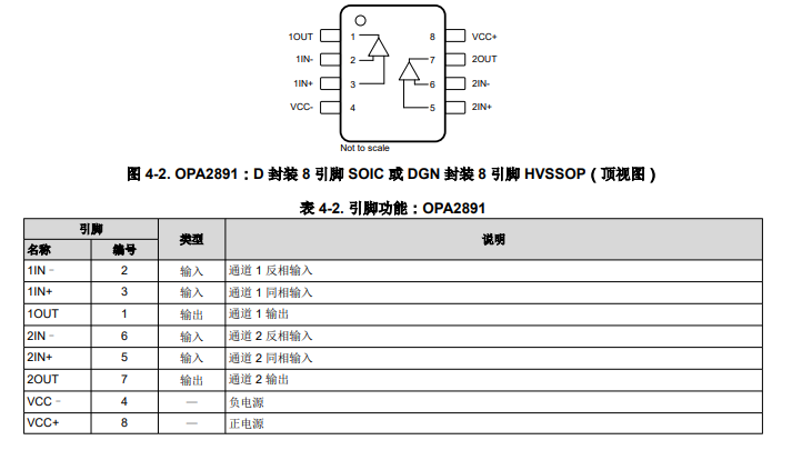 OPA2891 <b class='flag-5'>180MHz</b>、0.95nV√Hz，超低總諧波失真的雙通道運算<b class='flag-5'>放大器</b><b class='flag-5'>技術</b><b class='flag-5'>手冊</b>