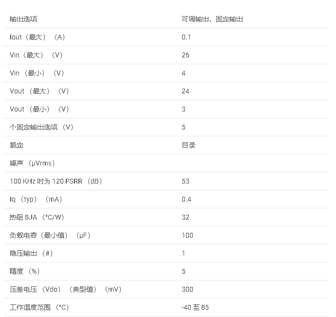 <b class='flag-5'>LM2931-N</b>  <b class='flag-5'>100mA</b>、26<b class='flag-5'>V</b>、<b class='flag-5'>高</b> <b class='flag-5'>PSRR</b>、低壓差<b class='flag-5'>穩(wěn)壓器</b><b class='flag-5'>數(shù)據(jù)</b><b class='flag-5'>手冊</b>