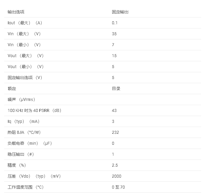 LM340<b class='flag-5'>L</b> <b class='flag-5'>100mA</b>、35V <b class='flag-5'>線性</b><b class='flag-5'>穩壓器</b><b class='flag-5'>數據</b><b class='flag-5'>手冊</b>