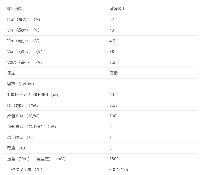 LM317<b class='flag-5'>L</b>-N <b class='flag-5'>100mA</b>、40V、高 PSRR、可調<b class='flag-5'>線性</b><b class='flag-5'>穩壓器</b><b class='flag-5'>數據</b><b class='flag-5'>手冊</b>