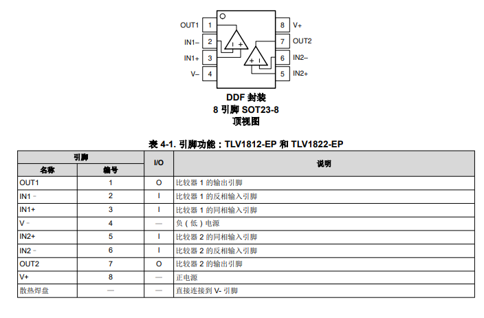 <b class='flag-5'>TLV</b>1812-EP <b class='flag-5'>具有</b><b class='flag-5'>推挽</b><b class='flag-5'>輸出</b>的40V雙通道<b class='flag-5'>比較</b><b class='flag-5'>器</b><b class='flag-5'>技術</b><b class='flag-5'>手冊</b>