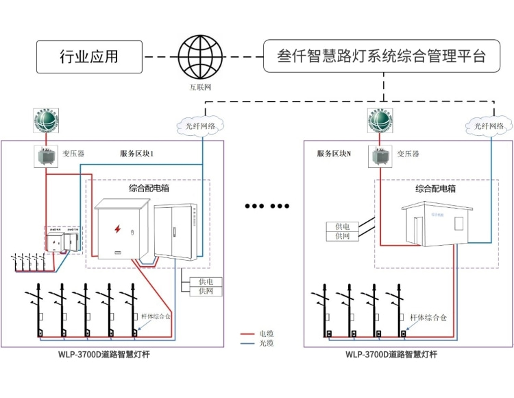 <b class='flag-5'>5G</b> 智慧杆塔：<b class='flag-5'>开启</b>智能城市新未来