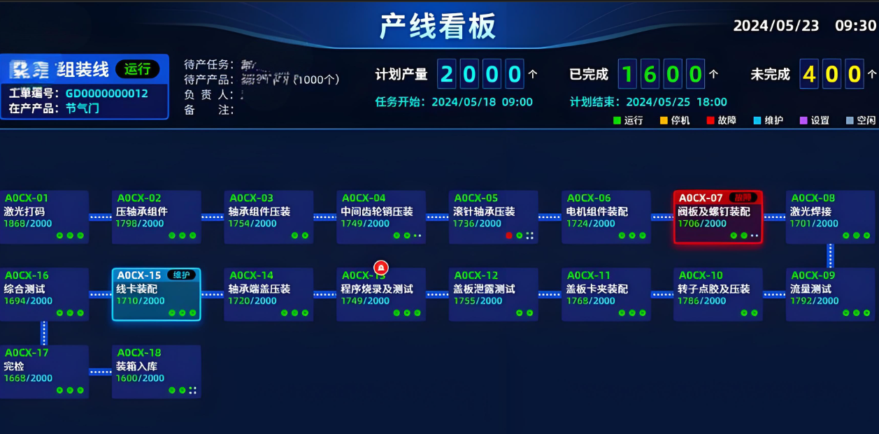 <b class='flag-5'>萬</b><b class='flag-5'>界</b><b class='flag-5'>星空</b><b class='flag-5'>AI</b>產(chǎn)線<b class='flag-5'>MES</b>：打破產(chǎn)線“黑箱”，邁向<b class='flag-5'>智能</b>決策