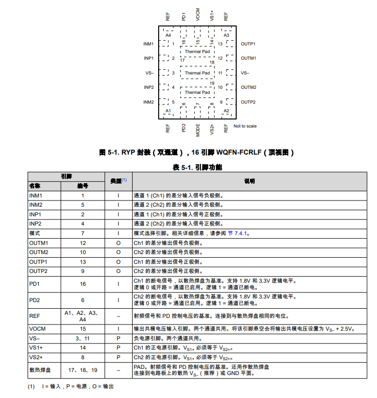 <b class='flag-5'>TRF1305B</b>2 雙通道、<b class='flag-5'>直流</b>至大于6.5<b class='flag-5'>GHz</b>、<b class='flag-5'>3dB</b>帶寬、<b class='flag-5'>全</b>差分<b class='flag-5'>放大器</b><b class='flag-5'>技術(shù)</b><b class='flag-5'>手冊</b>