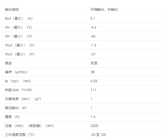 LM337<b class='flag-5'>L</b> <b class='flag-5'>100mA</b> <b class='flag-5'>負</b>可調<b class='flag-5'>線性</b><b class='flag-5'>穩壓器</b><b class='flag-5'>數據</b><b class='flag-5'>手冊</b>