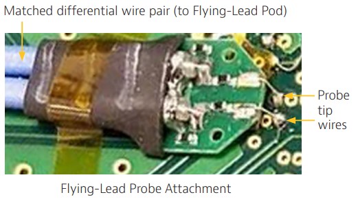 PCIe