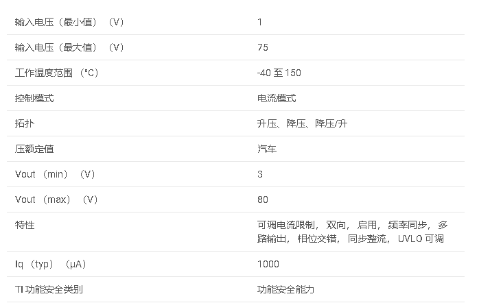 <b class='flag-5'>LM5171-Q1</b>系列 <b class='flag-5'>汽車</b>類 <b class='flag-5'>80V</b> <b class='flag-5'>雙通道</b>雙向<b class='flag-5'>降壓</b>-升壓<b class='flag-5'>控制器</b><b class='flag-5'>數據</b><b class='flag-5'>手冊</b>