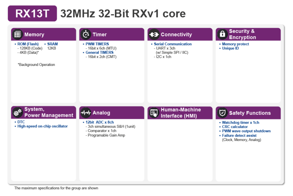 适用于单电机控制应用的<b class='flag-5'>RX</b>13T系列32位微控制器数据<b class='flag-5'>手册</b>